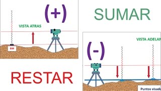 #Nivelación - Cuando sumar y cuando restar (Topografía) (1 de 2) Resimi