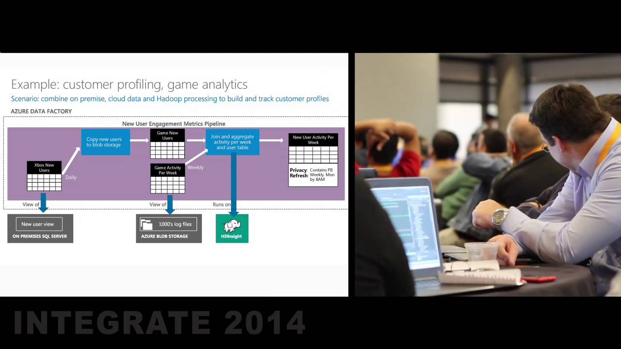 Data Integration, Azure Data Factory - YouTube