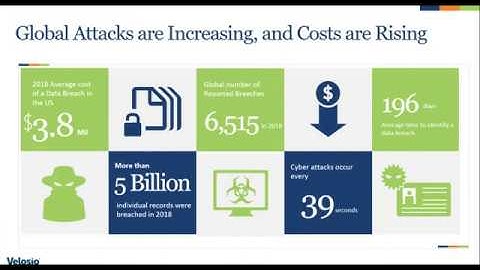 Office 365 Security Features That Stop Cyber Attacks