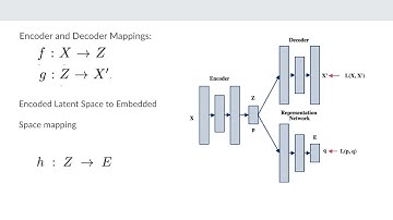 Learning Embedding Space for Clustering From Deep Representations