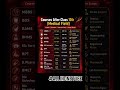#All in one tube #MedicalCareer #CoursesAfter12th #NEETUG #FutureDoctor #CareerGuidance #trending
