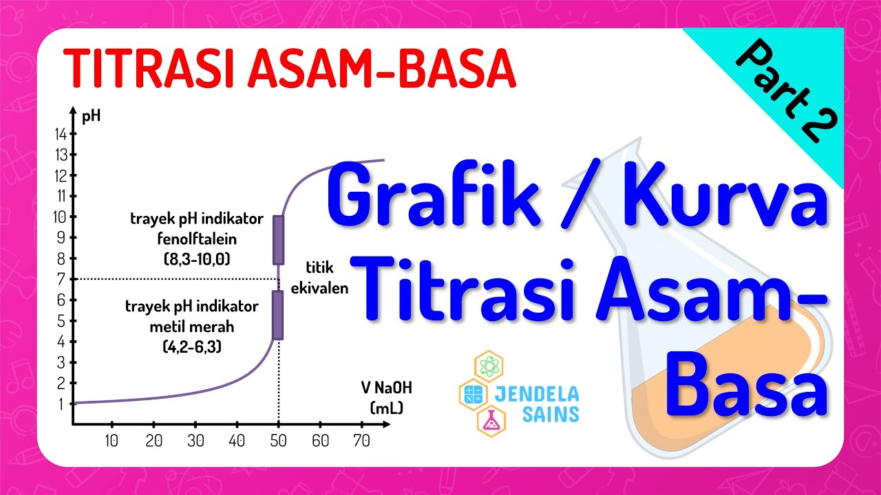Titrasi Asam-Basa • Part 2: Grafik / Kurva Titrasi Asam Basa