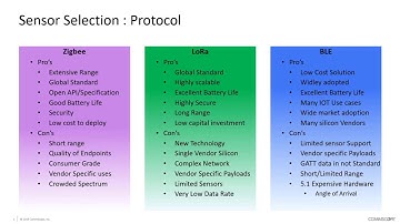 RUCKUS IoT:  IoT Technologies