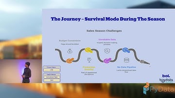 Ali Kohan - From €1M License to In-House Success: How We Built a Real-Time...- PyData Eindhoven 2025