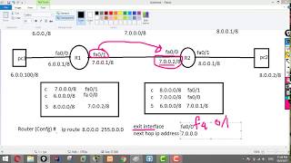 What is Next Hop Ip Address vs Exit Interface - Static Routing