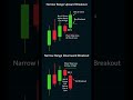 NR4 & NR7 Breakouts