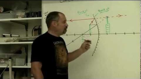 Concave Mirror Explained