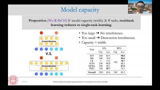 Hongyang Zhang - Understanding and improving generalization in multitask and transfer learning