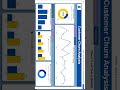 Análise de Dashboard: Dashboard Customer Churn Analysis