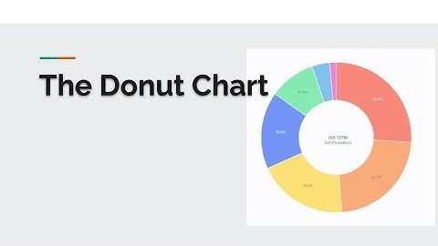 Donut Chart introduction