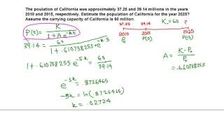 Celebrity Population Growth: Logistic Model Net Worth
