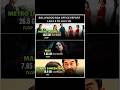 Matro In Dino Vs Maa Vs Sitara Zamin Ar Matro In Dino Vs Maa Vs Sitara Zamin Ar