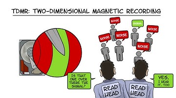 Enterprise HDD Features