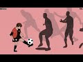 Messi's Growth Hormones