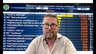 Лично ты уже совершил чудо этих выборов