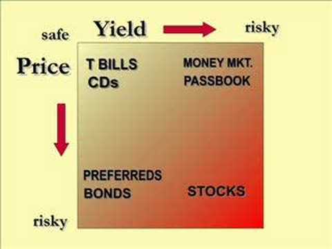 Yield return c. Yield return разница.