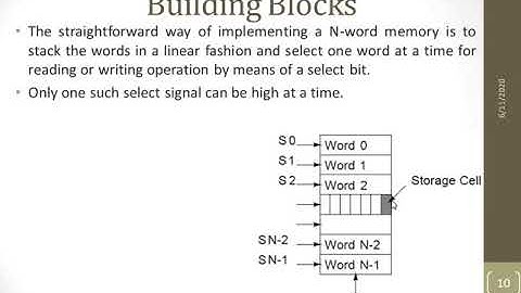 VLSI CMOS Subsystem Design part1