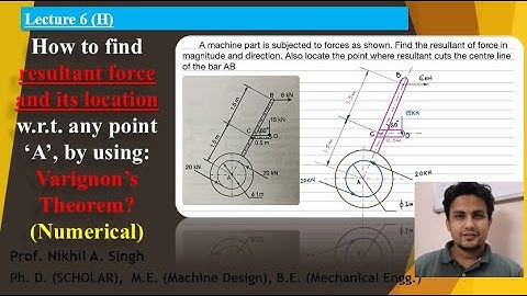 6 (H) How to find resultant force and its location w.r.t. any point “A” by using: Varignon’s Theorem