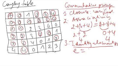 CAYLEY TABLES (Modular arithmetic) Lesson 2