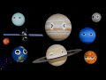 Planet size comparison animation How long does it take to travel from Earth to the planets