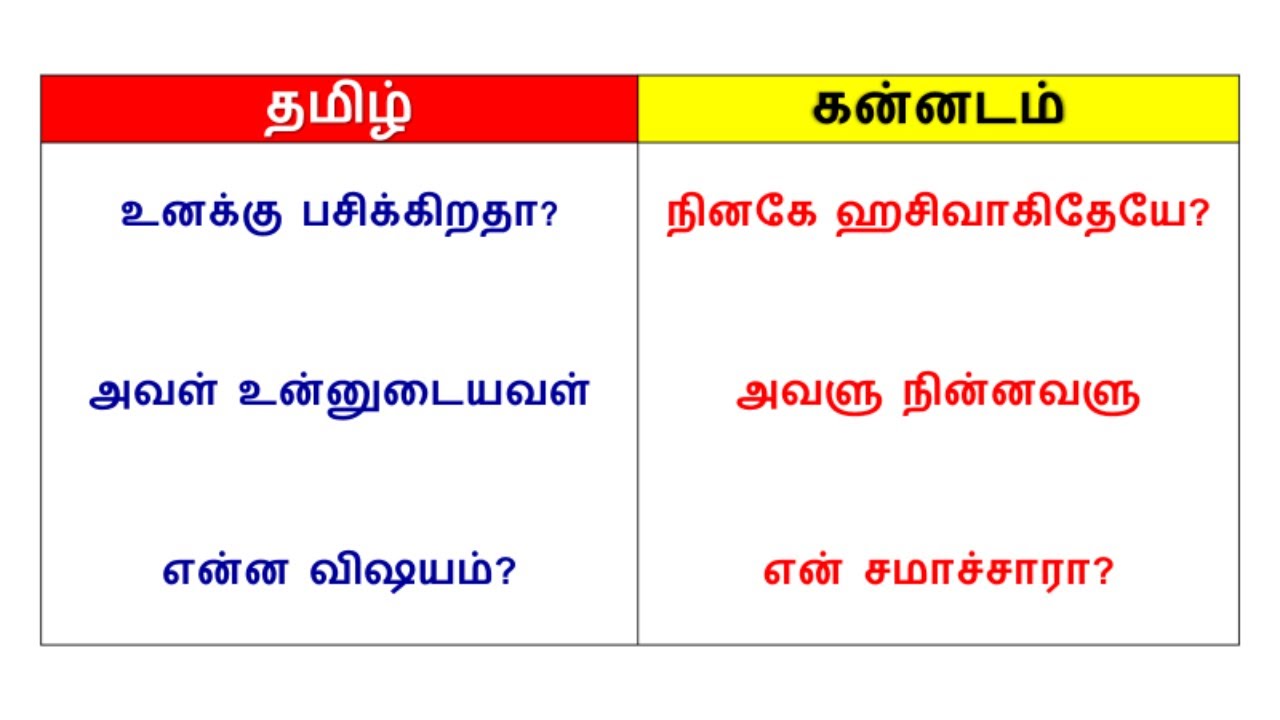 Learn Kannada Through Tamil Spoken Kannada In Tamil Happy To Teach Learn Kannada Through Tamil Spoken Kannada In Tamil Happy To Teach