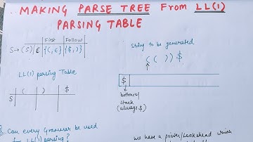 Lecture 20 Making parse tree from LL(1) parsing table | Compiler Design