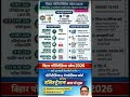 बिहार पॉलिटेक्निक प्रवेश 2026'पॉलिटेक्निक & पैरामेडिकल कोर्स के लिए रजिस्ट्रेशन आज से शुरु