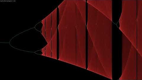 "Bifurcation diagram" Blender 3D Animation