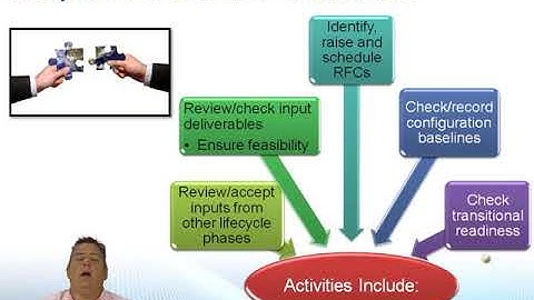 ITIL® Release, Control and Validation Certification Training: Service Management as a Practice