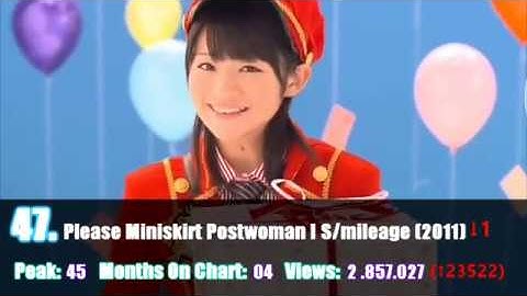 Top 50 Most Viewed MV Hello Project (April 2019)