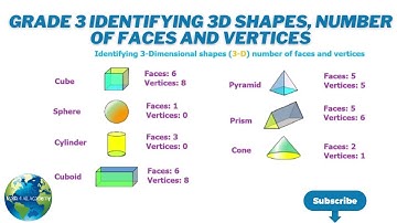 Gr 3 Identifying 3D shapes, number of faces and vertices 🎓 Anyone Can Do Math