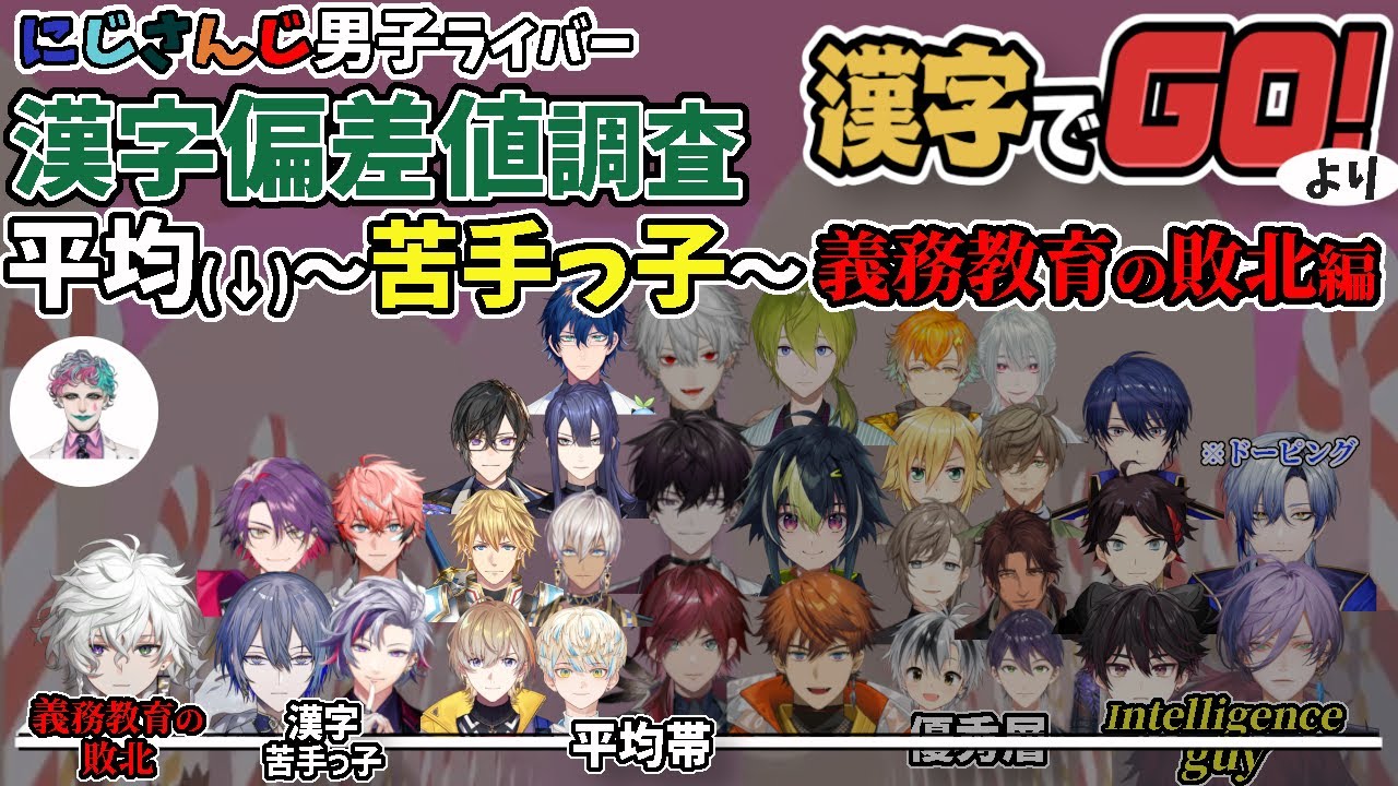 【後編】漢字でGO！から見る、にじ男子漢字偏差値比較（苦手っ子パート）【にじさんじ/叢雲カゲツ/赤城ウェン/渡会雲雀/不破湊/小柳ロウ/四季凪/風楽奏斗/イブラヒム/長尾景/エビオ/緋八マナ/レオス】