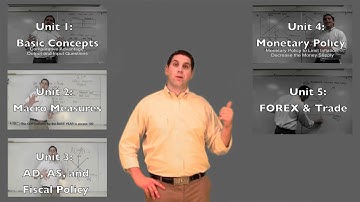 Macroeconomics Review Videos- AP Macro