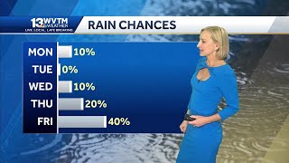 Hotter temperatures with limited rain across Central Alabama this week