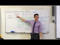 Trigonometric Functions and Derivatives