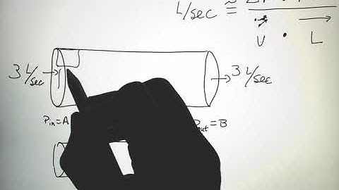 Physics of Fluids 3   Volume Flow Rate