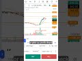 Today Live Nifty Option Trading #scalpingtradingstrategybanknifty #nifty
