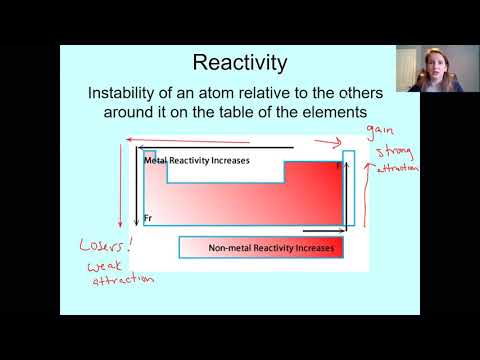 Reactivity - YouTube