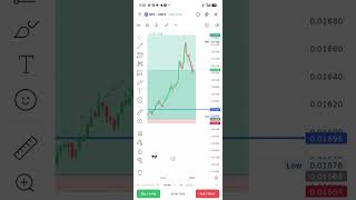 meme coin 🪙 #trading scalping shorts
