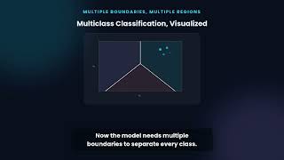 Binary vs multiclass classification