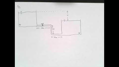 Fluid Mechanics lecture: Flow in Pipes part 3