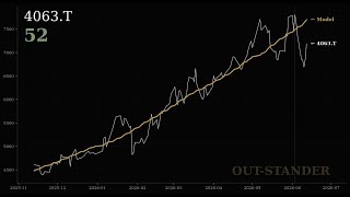 Shin-Etsu Chemical: Stock Analysis (Max Return +56.2%, Risk Score 52)