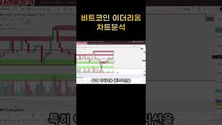 비트코인 이더리움 차트분석