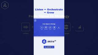 From Noise To Growth With Cohortiq