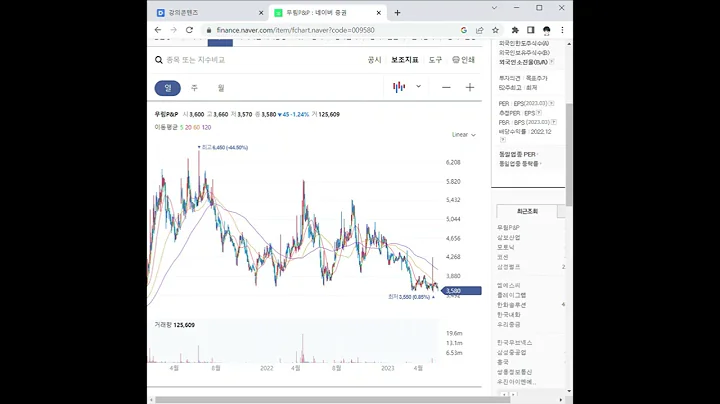 009580무림P&P 주가 전망 및 차트 분석