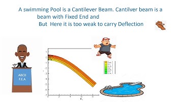 Rayliegh Ritz Method