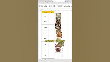 表格内整齐批量插入图片，统一调整就能搞定！wps 办公技巧 excel 干货分享 插入图片