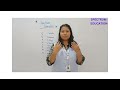 Chemistry 001