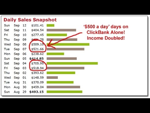 make money with clickbank and facebook
