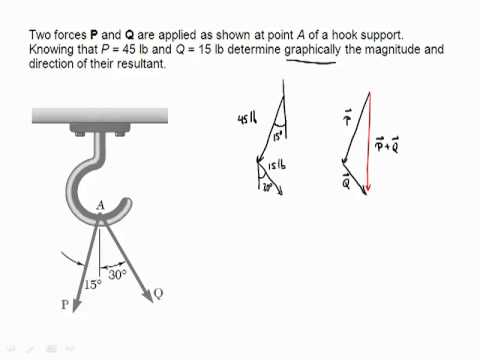 problem solving techniques in mechanical engineering